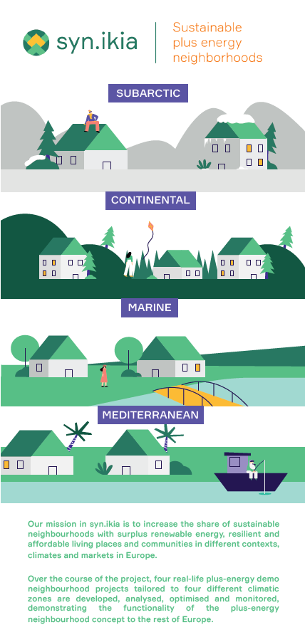 En Meet The Syn Ikia Demos Syn Ikia
